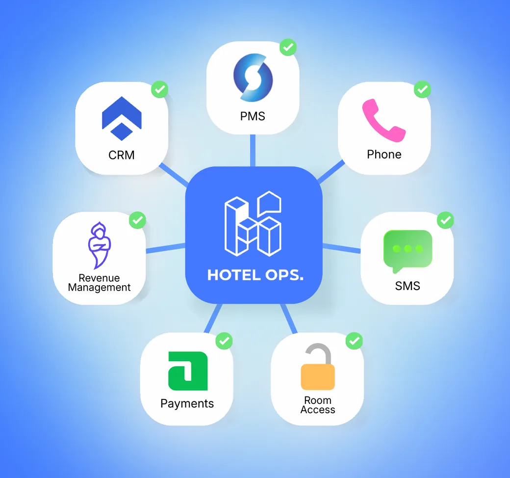 Hotel Ops connects to CRM, PMS, phone, revenue management, SMS, payments and room access